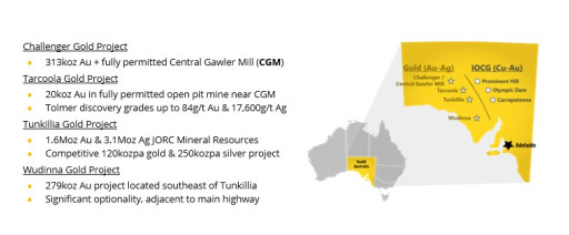 Presentation to RRS Gather Round Conference
