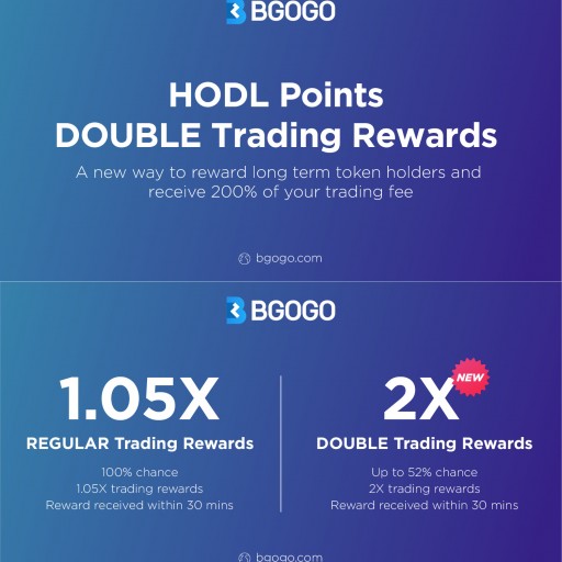 Bgogo Brings Users More Options With 'DOUBLE Trading Rewards'
