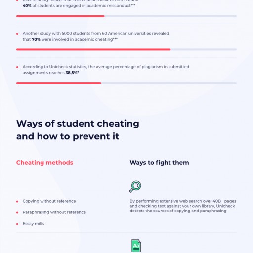 The Most Common Types of Student Cheating and How to Battle Them