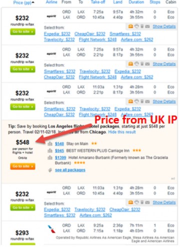 UK IP Prices