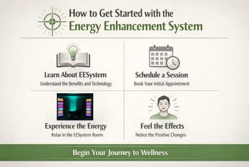 How to Get Started With the Energy Enhancement System (EESystem)