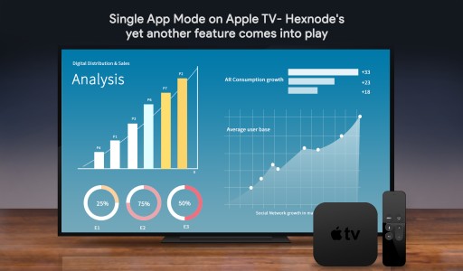 Single App Mode on Apple TV- Hexnode's Yet Another Feature Comes Into Play