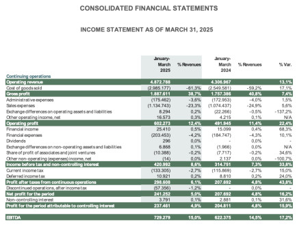 CONSOLIDATED FINANCIAL STATEMENTS