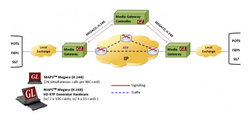 GL Enhances MEGACO (H.248) Protocol Emulator for TDM-IP Gateway Simulation