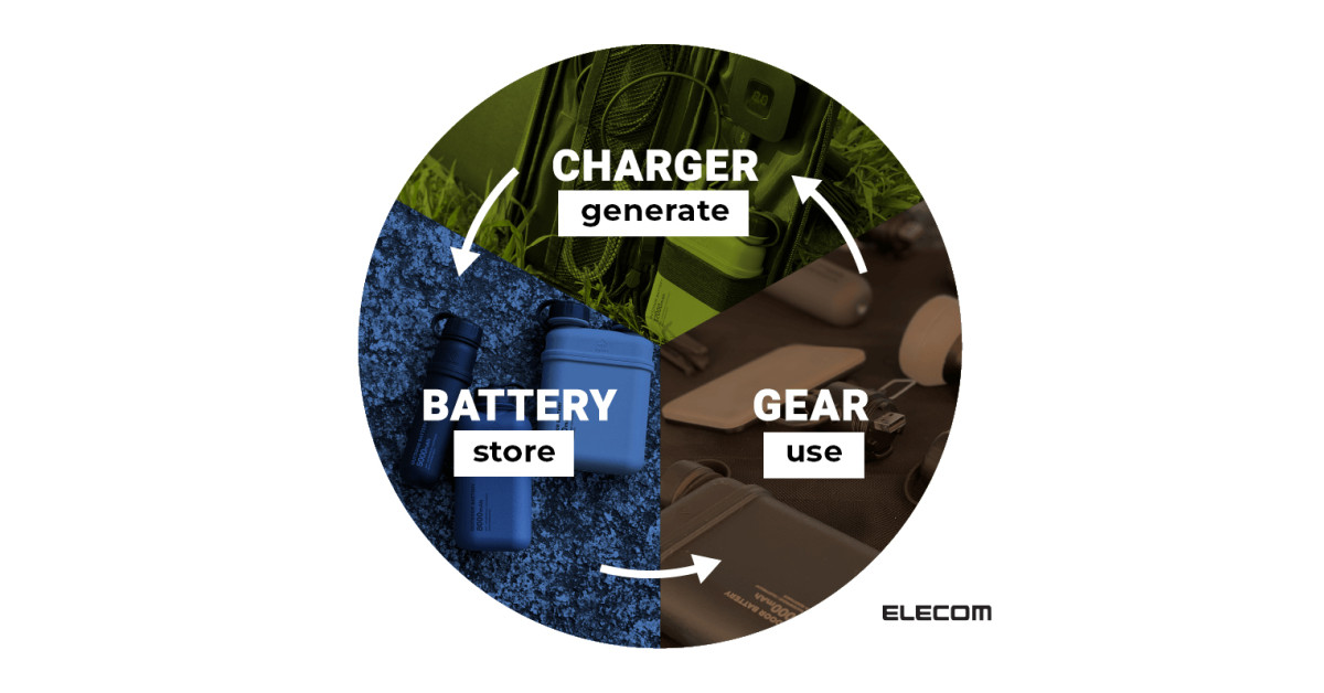 ELECOM’s Commitment to Sustainability and the Award-Winning NESTOUT Brand