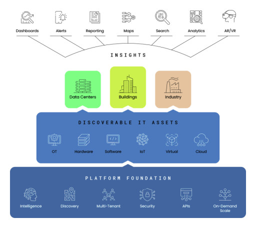 Hyperview Joins Forces With Novem Digital to Transform Property Risk Management and Asset Sustainability