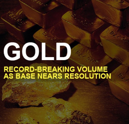 Gold: Record-Breaking Volume as Base Nears Resolution