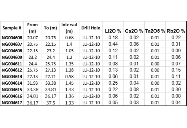 Grid Metals Corp., Tuesday, March 28, 2023, Press release picture