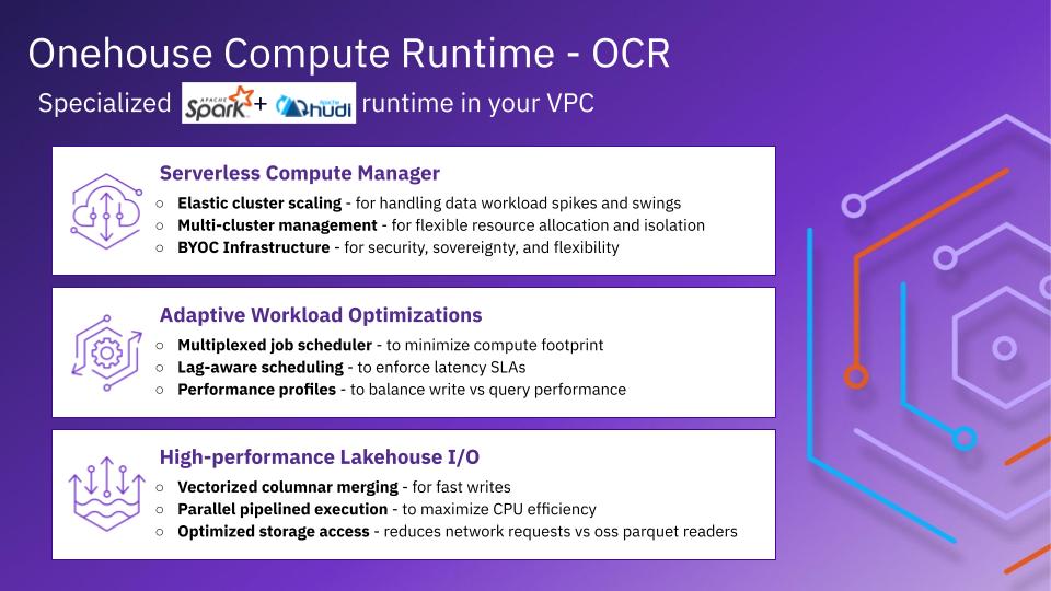 Onehouse Compute Runtime - OCR