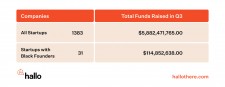 Q3 2020 Black Founder Funding Chart