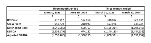 AmeriTrust Announces Second Quarter 2025 Financial Results