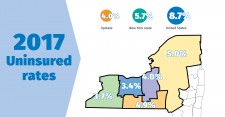 Upstate NY Uninsured Rate stats-2017