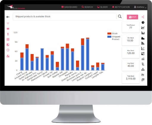Roosboard Announces Search-Driven Analytics for Intuitive Visualization of Data
