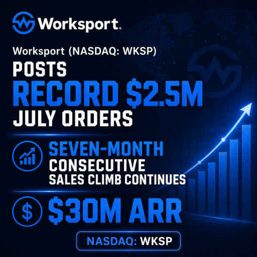 Worksport (NASDAQ: WKSP) Posts Record $2.5M July Orders; Seven-Month Consecutive Sales Climb Continues; $30M ARR