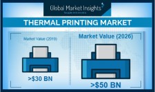 Global Thermal Printing Market revenue to cross USD 50 Bn by 2026: GMI
