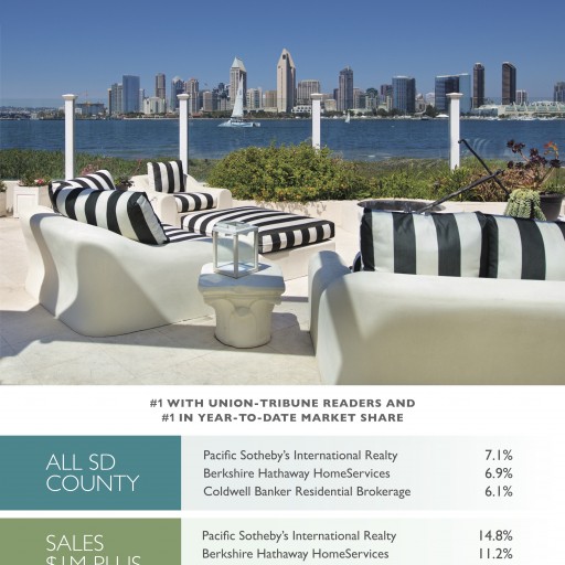 Pacific Sotheby's International Realty Voted San Diego's 2017 Best Real Estate Broker