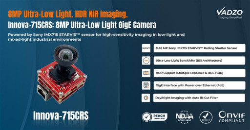 Vadzo Imaging Introduces Innova-715CRS, an 8MP Ultra-Low Light GigE PoE Camera Powered by the Sony STARVIS(TM) IMX715 Sensor
