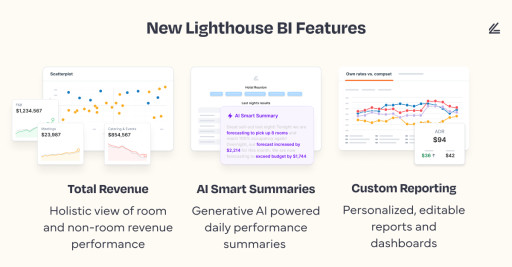 Lighthouse Launches Total Revenue for Business Intelligence With AI and Custom Reporting Capabilities