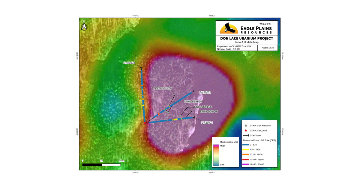 Eagle Plains Reports Anomalous Radioactivity from First Drillholes at the Don Lake Uranium Project, Saskatchewan