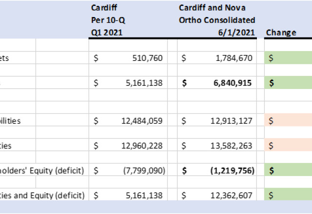 Cardiff Lexington Corporation, Tuesday, July 27, 2021, Press release picture