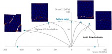 Enriched virtual allowables with advanced modeling and effect of defects