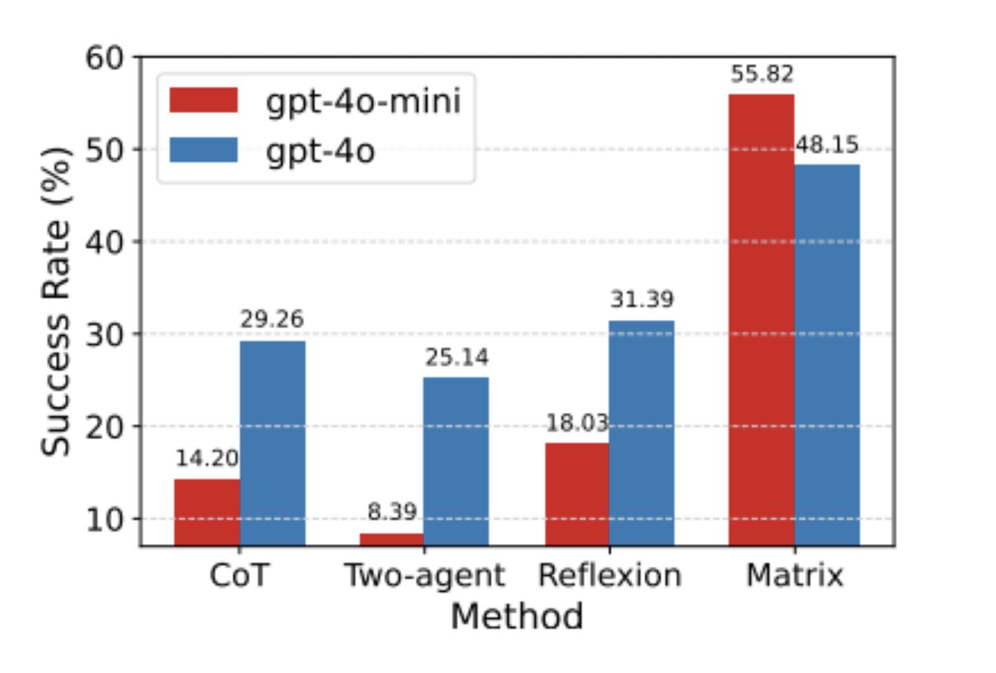 MATRIX Results