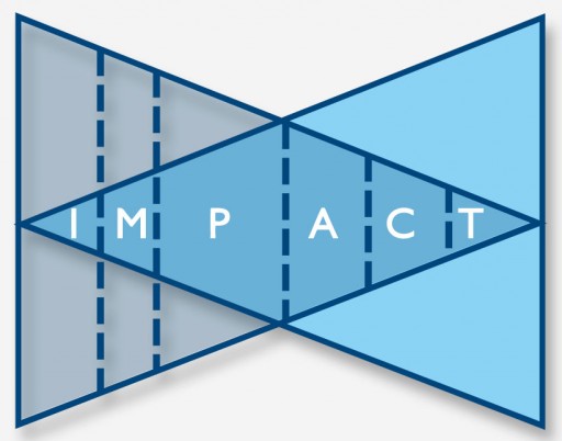 The Brooks Group's IMPACT Open Goes Virtual