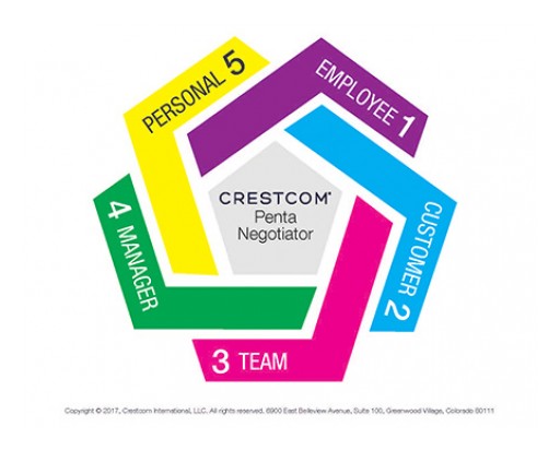 Crestcom's Negotiation Skills Training Impacts Business Results