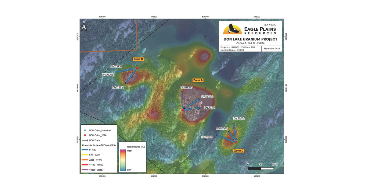 Eagle Plains Reports Additional Results from Drilling at the Don Lake Uranium Project, Saskatchewan