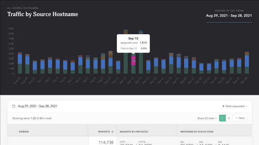 EasyRedir Launches Detailed Analytics Reporting