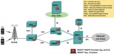 lcs-web-umts-architecture