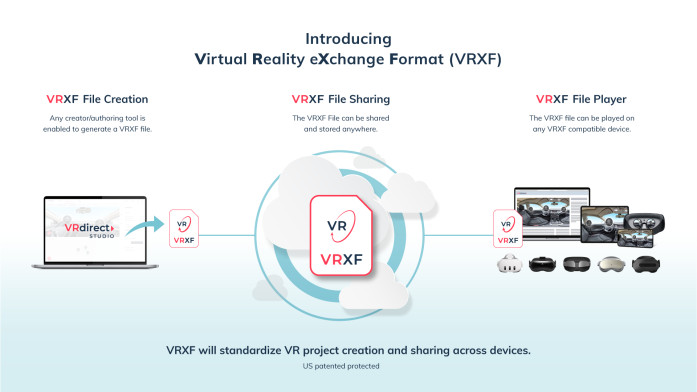 Introducing the Virtual Reality eXchange Format (VRXF)