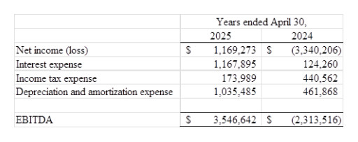 Maison Solutions Reports Fiscal Year 2025 Financial Results