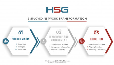 HSG's Employed Network Transformation Process