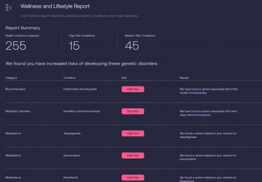 Dante Labs Launches First Whole Genome Reports Powered by Artificial Intelligence Leveraging Amazon Web Services