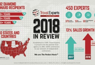 2018 Travel Experts by the Numbers