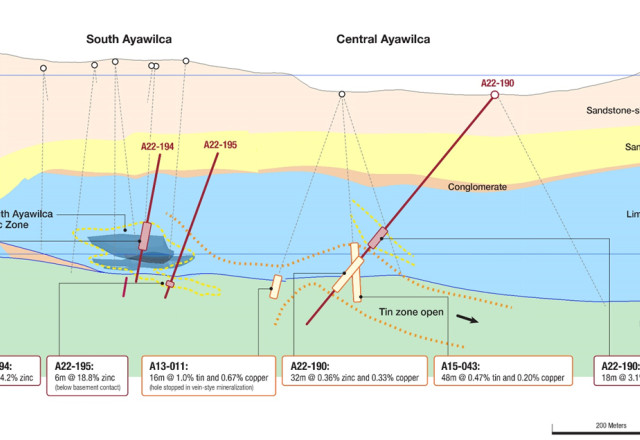 Tinka Resources Ltd., Monday, October 10, 2022, Press release picture