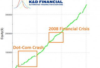KD Financial Retirement Investing Strategy