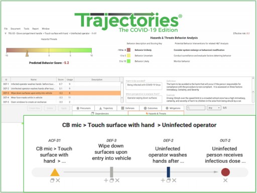 The Trajectories Company, LLC Offers COVID-19 Risk Modeling Software