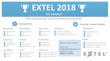 Extel 2018 Results 