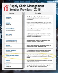 Top 10 Supply Chain Management Solution Providers of 2019