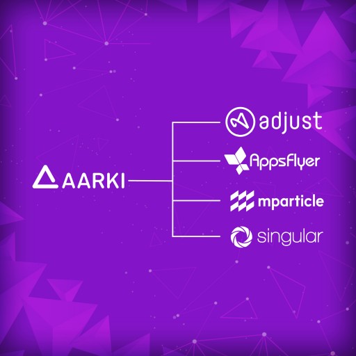 Aarki Announces Integrations With Major Audience Data Management Platforms