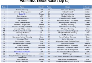 WURI 2020: Ethical Value (Top 50)