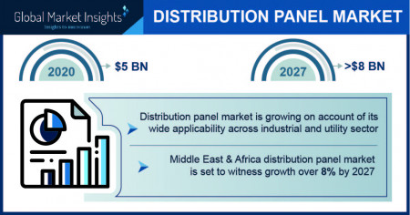 Distribution Panel Industry Forecasts 2021-2027