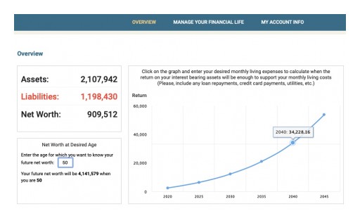 Net Worth Forecast Launches Site for Allowing Users to Calculate Net Worth and Financial Independence Date