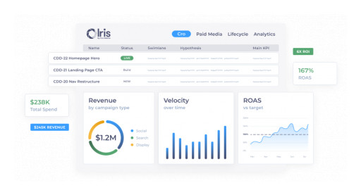The Iris Platform Brings an Experiment-Led Approach to Integrated Marketing