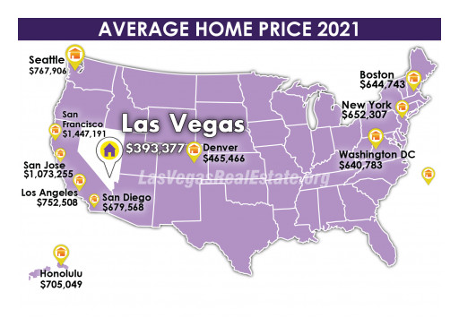 Las Vegas Real Estate is the #1 Searched Housing Market for 2021 in USA Sites LasVegasRealEstate.org