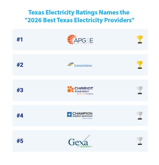 Texas Electricity Ratings Names the 2026 Best Texas Electricity Providers