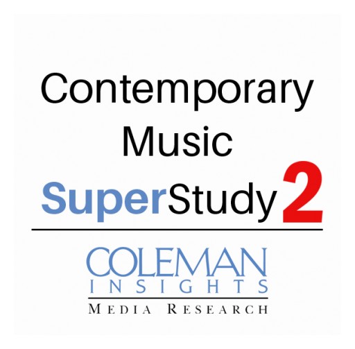 Coleman Insights Study Reveals Sharp Musical Divide Between Trump and Biden Supporters
