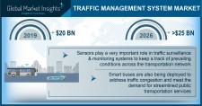 Traffic Management Systems Market size worth $25 Bn by 2026